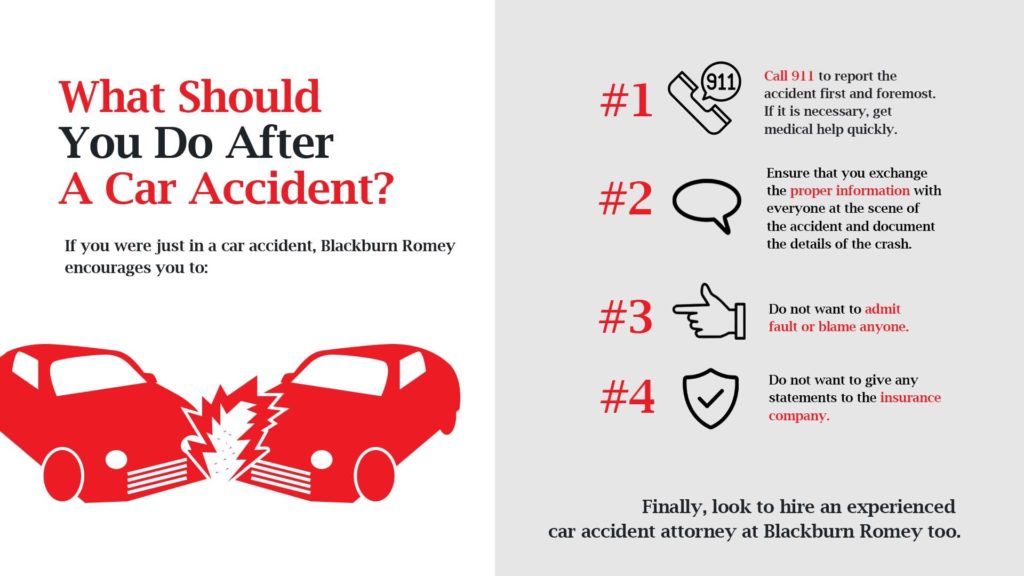 inforgraphic about What to do after a car accident
