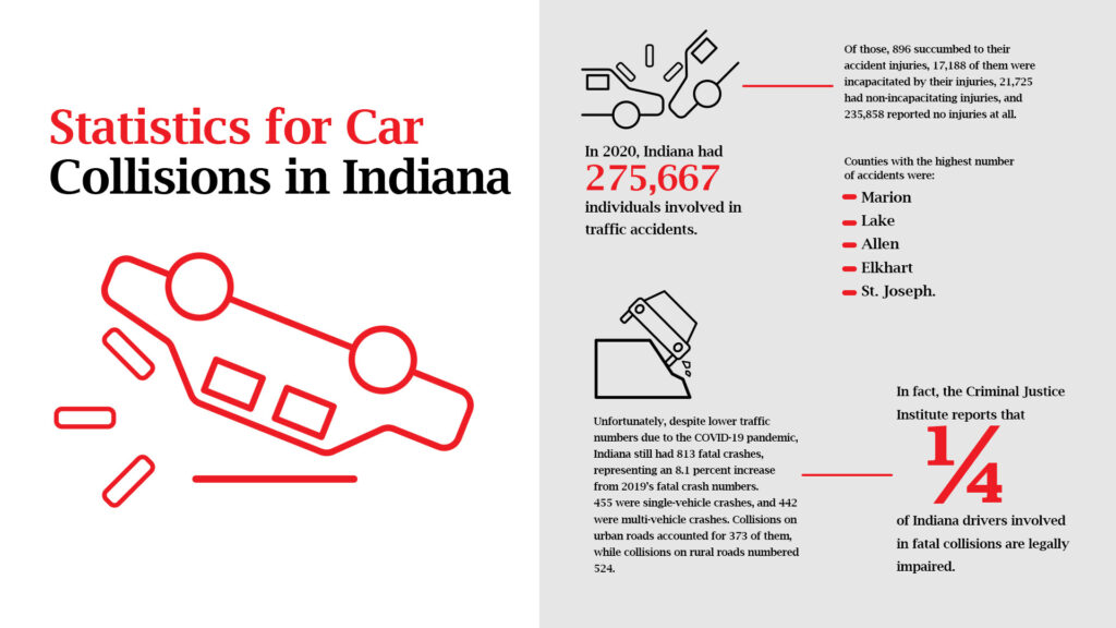 indiana car accidents statistics infographic